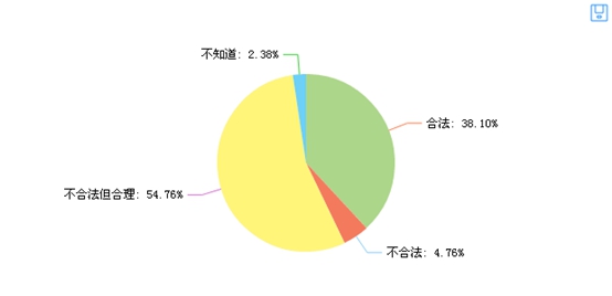 深圳小產(chǎn)權房
