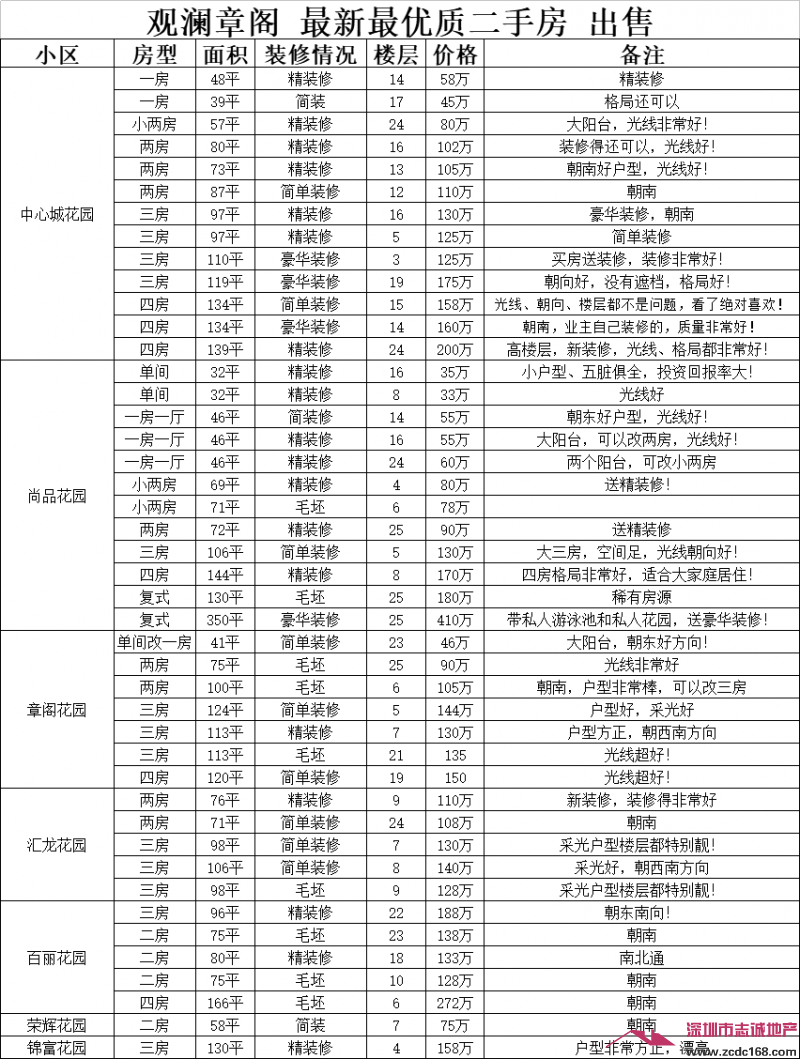 觀瀾二手村委統建樓